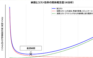 納期